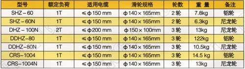 電纜轉向式滑輪