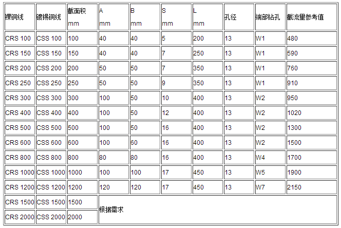 軟連接、導(dǎo)電帶