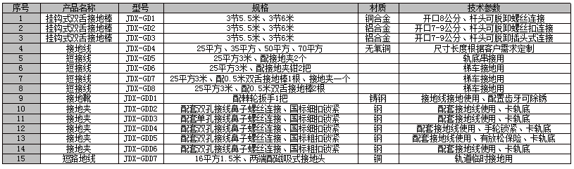 27.5kV接地線、短接線、接地桿